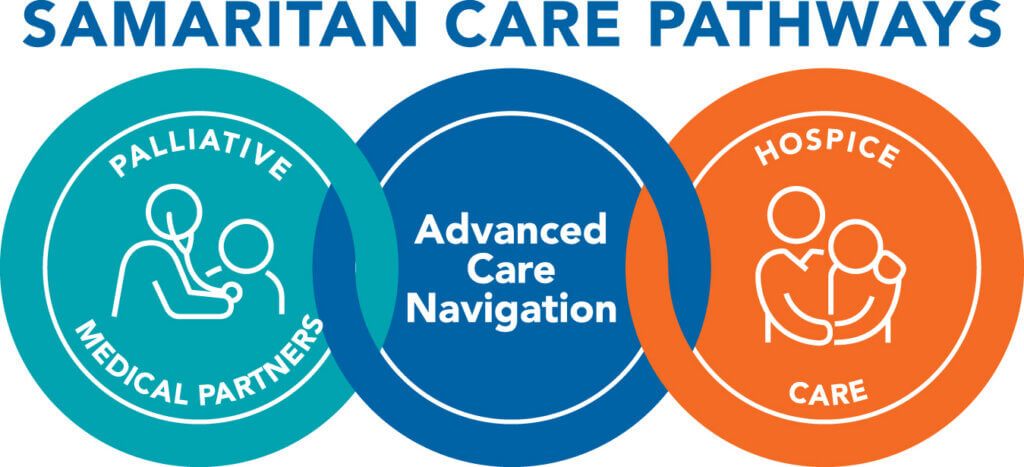 Samaritan Care Pathways logo 2026